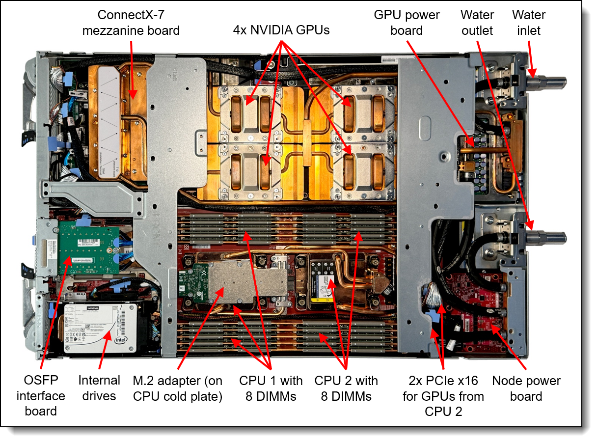 Lenovo ThinkSystem SD650-N V3 Neptune DWC Server Product